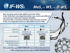 IFWS2 lubricant additive cleaner and greener