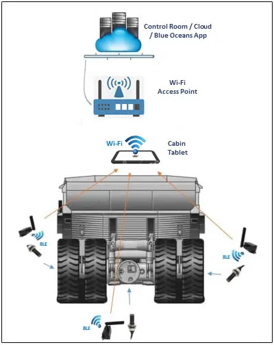hybrid wireless IoT platform